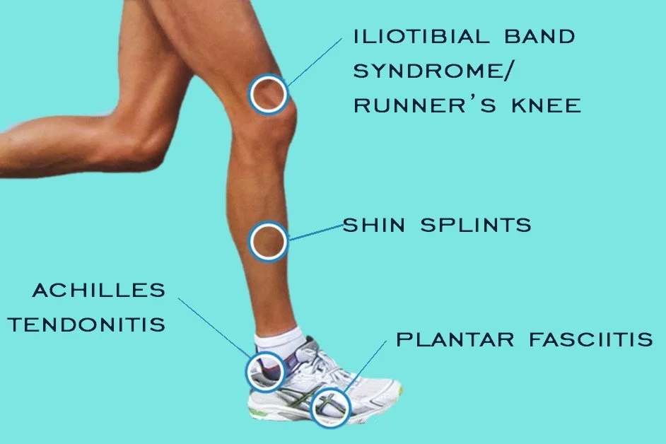 General Podiatrist 2